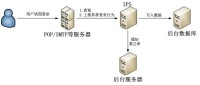 如何防范魔域私服攻击